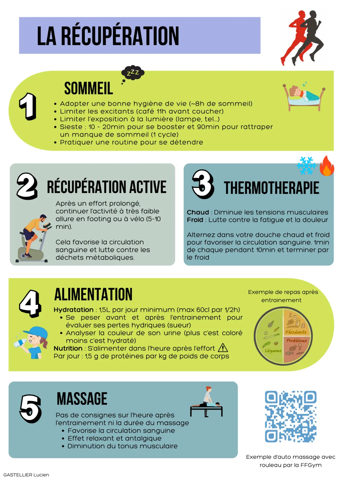 Recovery steps: sleep, active recovery, thermotherapy, nutrition, massage.