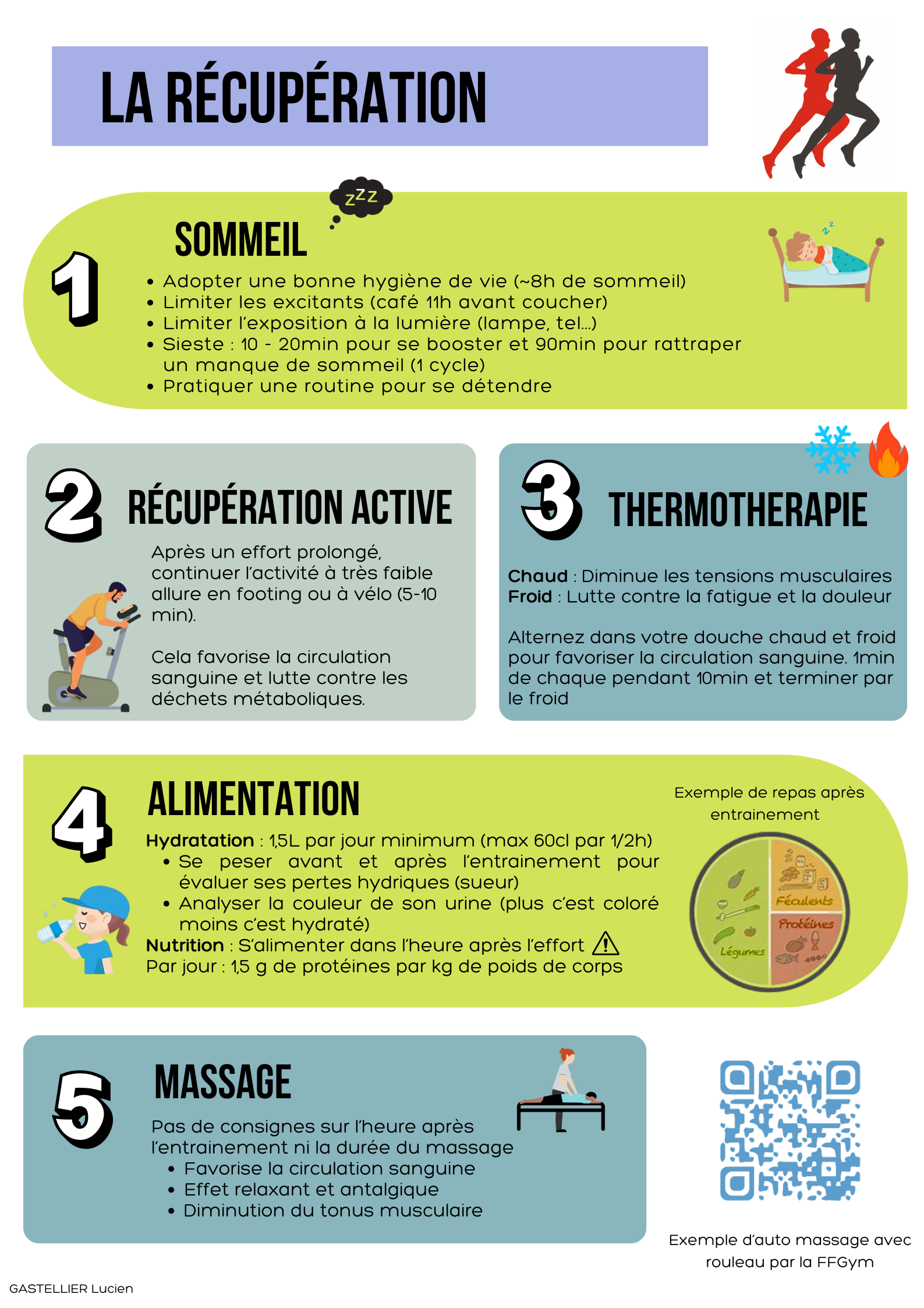 Recovery steps: sleep, active recovery, thermotherapy, nutrition, massage.